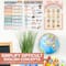 Hadley Designs 11" x 17" Retro Parts of Speech Language Arts and Grammar Laminated Posters Set